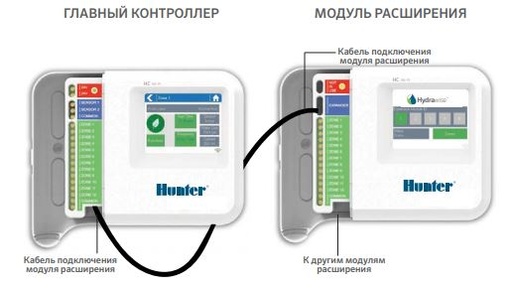 Модуль расширения на 12зон для контроллера НС Hunter